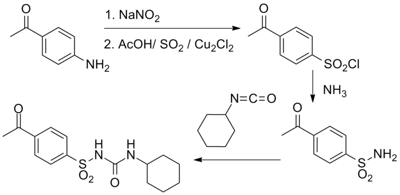 ملف:Acetohexamide synthesis.png
