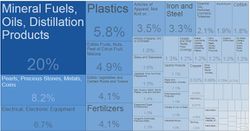 Egypt Exports By Category 2017.JPG