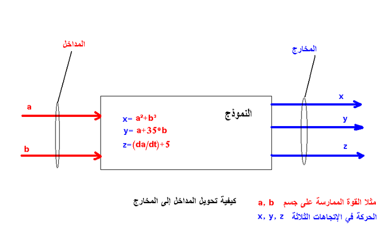 ملف:System.PNG