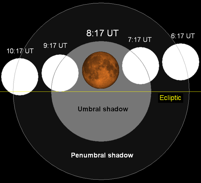 ملف:Lunar eclipse chart close-10dec21.png