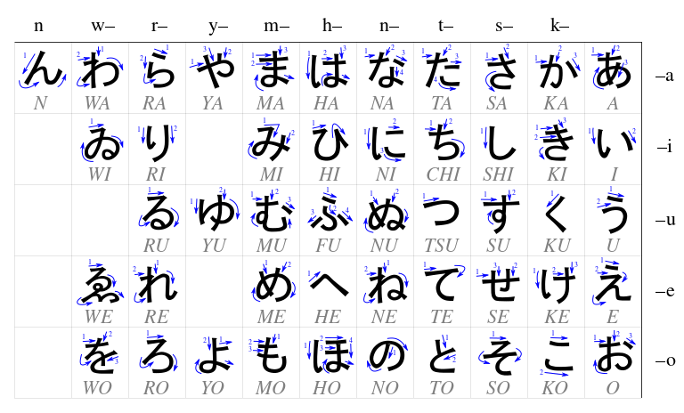 ملف:Table hiragana.svg