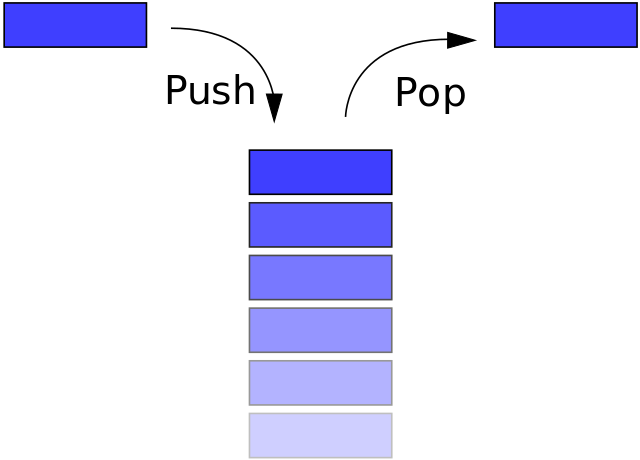 ملف:Data stack.svg - المعرفة