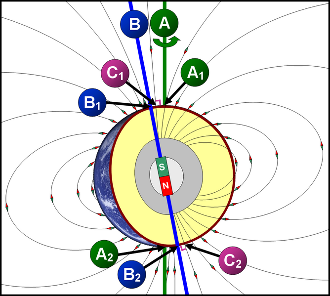 ملف:Geographical and Magnetic Poles.png