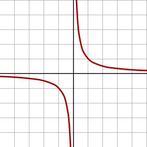 ملف:Rectangular hyperbola.svg