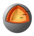تصغير للنسخة بتاريخ 20:35، 26 يناير 2008