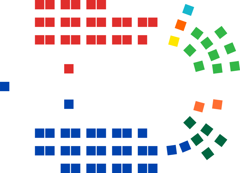 ملف:Australian Senate chart.svg
