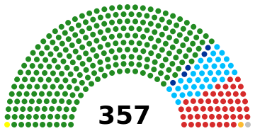 ملف:Bunge Chart 2013.svg