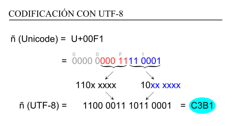 ملف:Codificación UTF-8.svg
