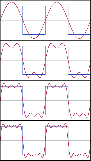 ملف:Fourier Series.svg