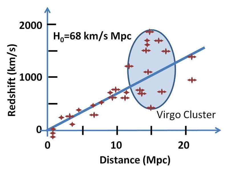 ملف:Hubble constant.JPG
