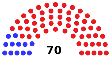 ملف:Idaho State House 2019-2021.svg