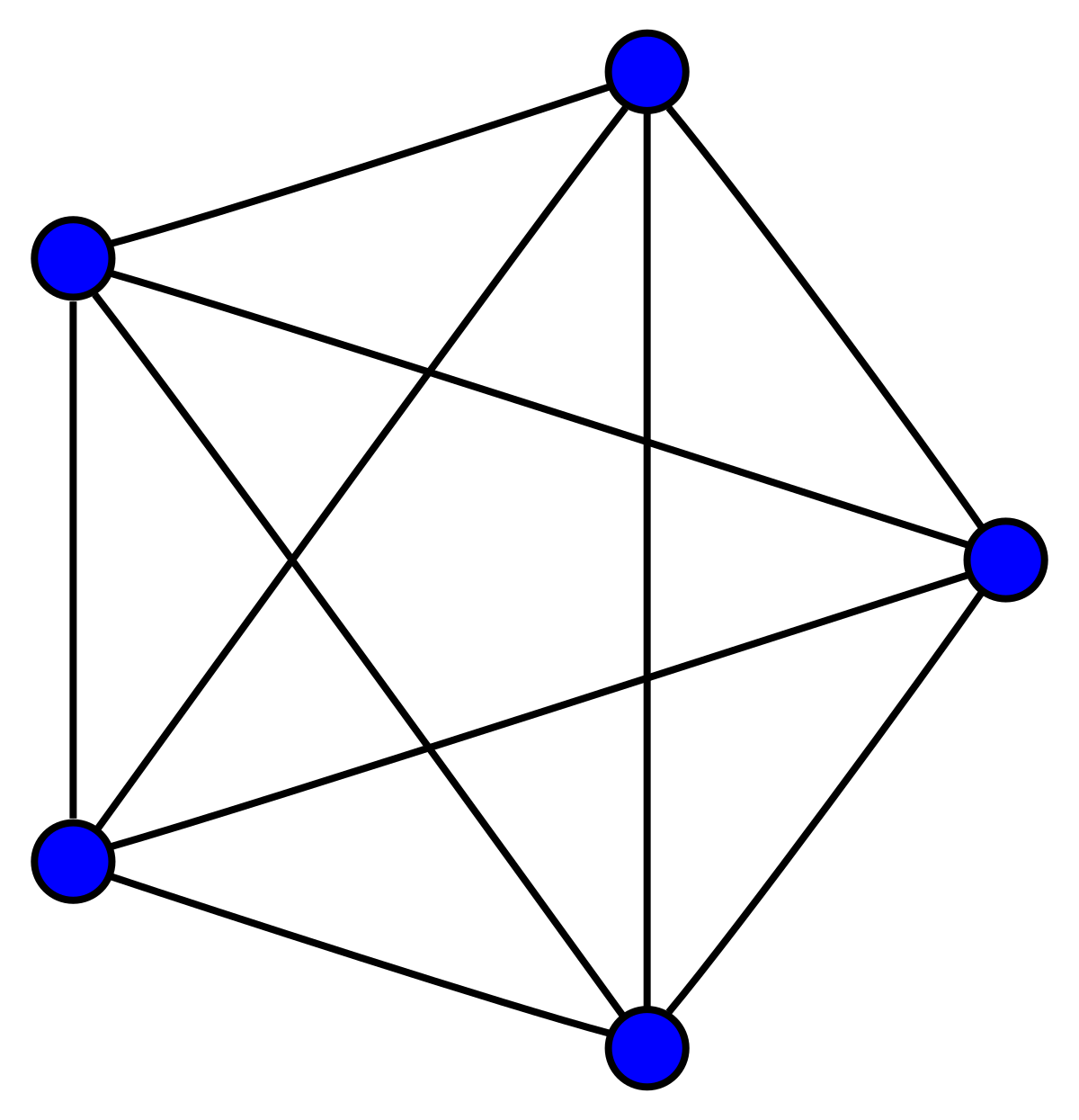 ملف:4-simplex graph.svg - المعرفة