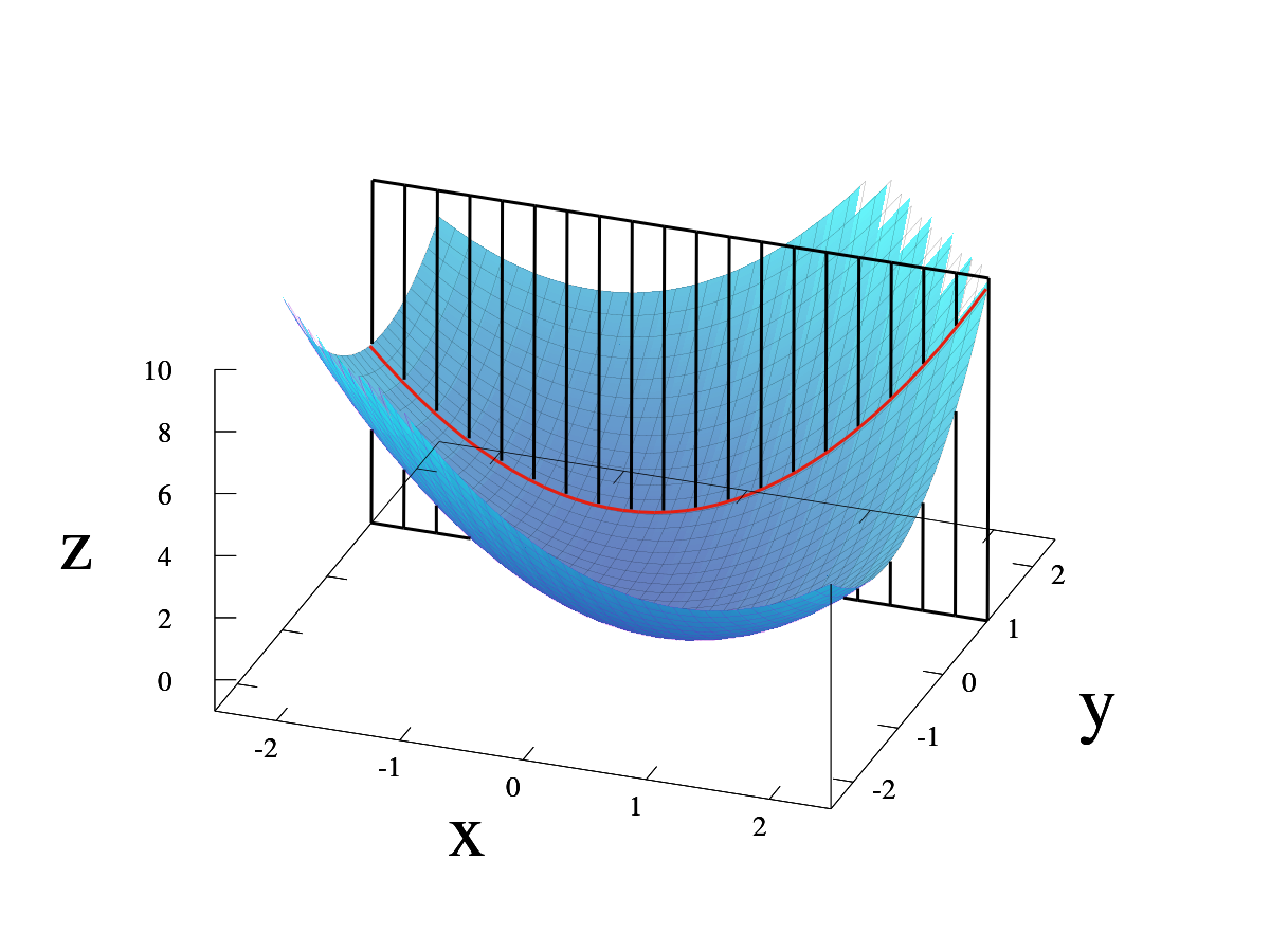 ملف:Partial func eg.svg - المعرفة