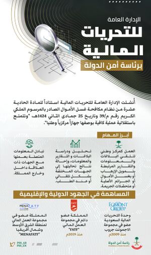 التحريات المالية برئاسة أمن الدولة .jpg