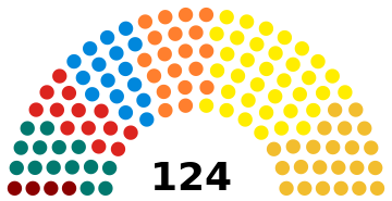 ملف:Flemish Parliament 2019.svg