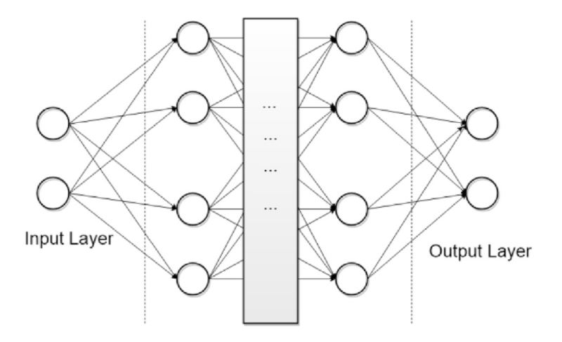 ملف:Neural network.png