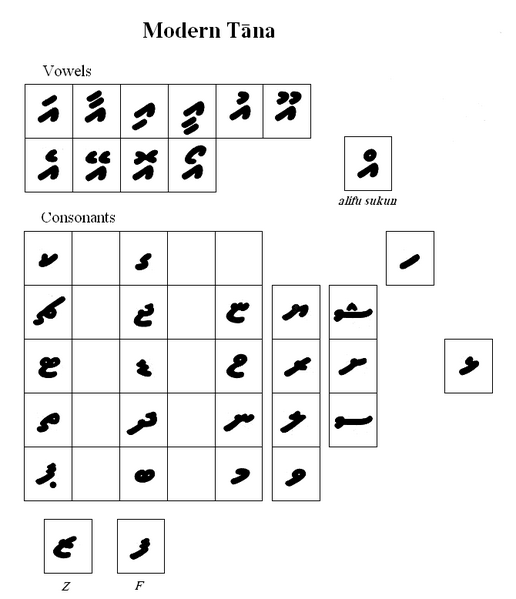 ملف:Tana table b.PNG