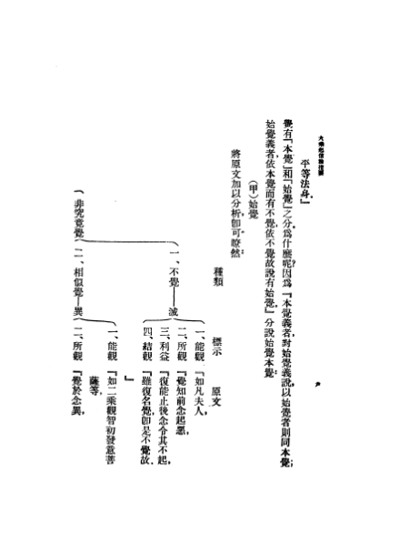 ملف:CADAL07005552 大乘起信論.djvu