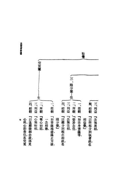 ملف:CADAL07005552 大乘起信論.djvu