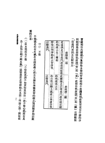 ملف:CADAL07005552 大乘起信論.djvu