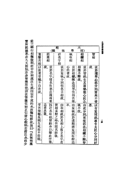 ملف:CADAL07005552 大乘起信論.djvu