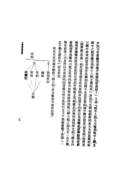 ملف:CADAL07005552 大乘起信論.djvu