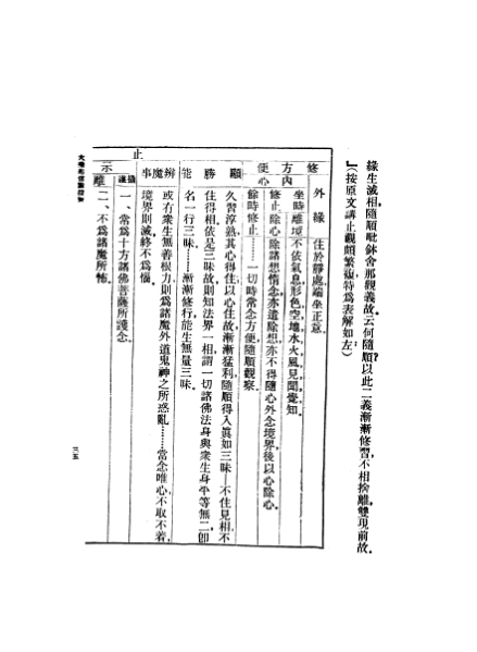 ملف:CADAL07005552 大乘起信論.djvu