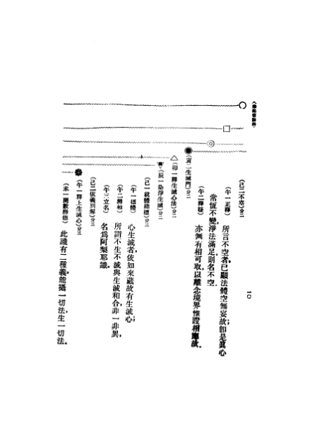 ملف:CADAL07005552 大乘起信論.djvu
