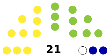 ملف:Estates of Aruba.svg