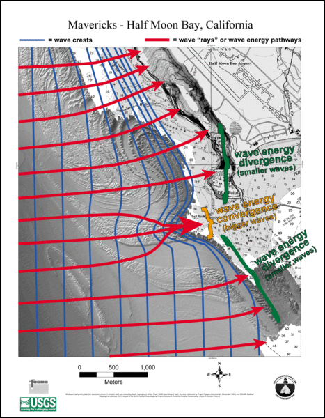 ملف:Mavericks wave diagram.gif