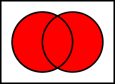 ملف:Venn0111.svg