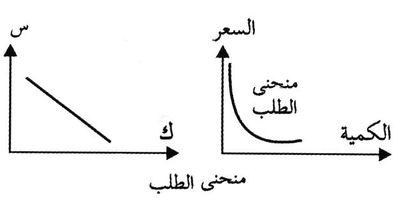 السعر والطلب.jpg