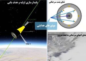 المحركات الصغيرة التي يتضمنها صاروخ خيبر 4