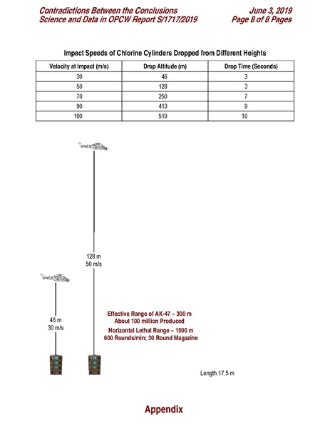 ملف:Contradictions-Between-the-Conclusions-Science-and-Data-in-OPCW-Report-S 1717 2019 June-3-2019 .pdf