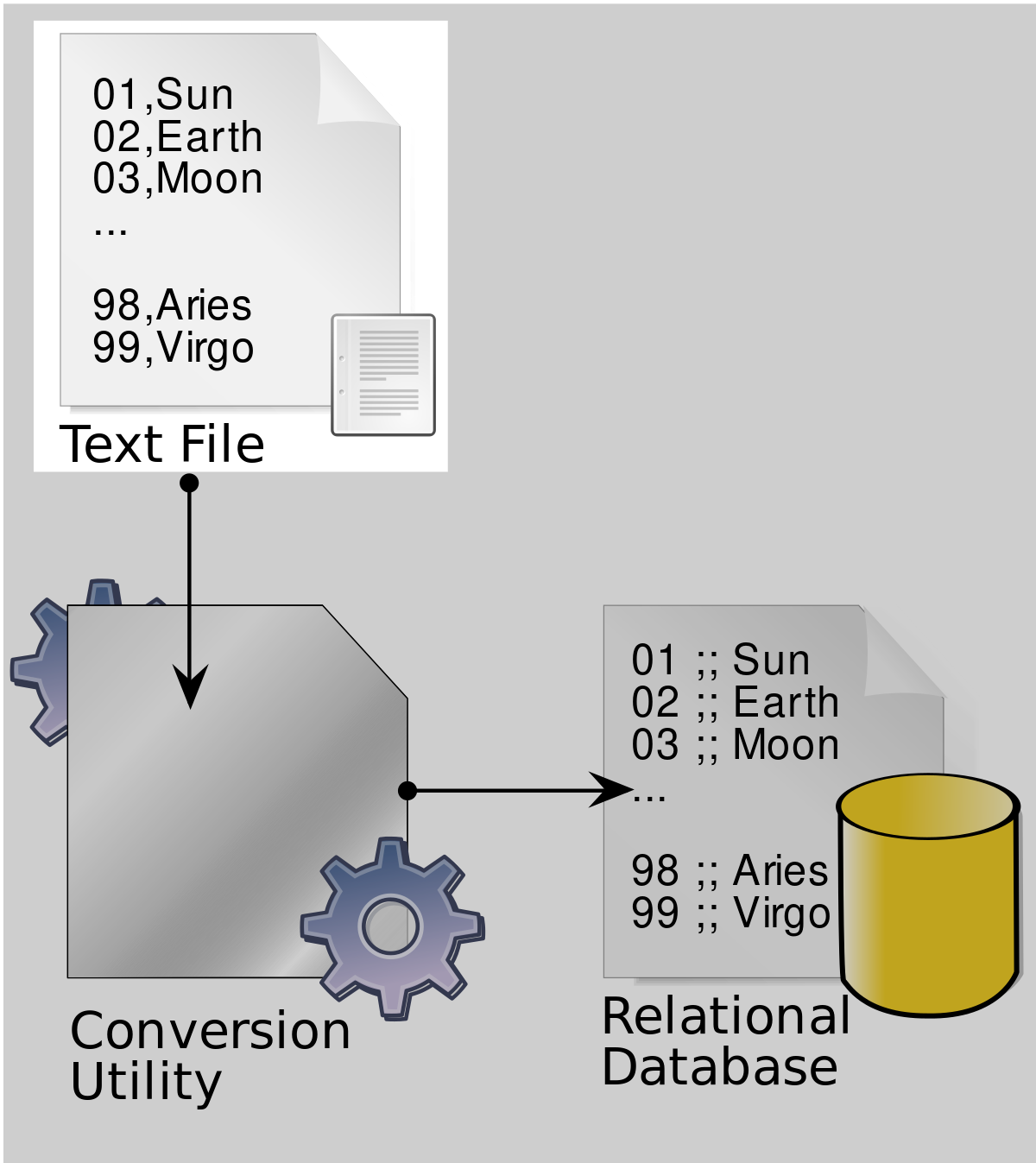 ملفFigFileConvert000a.svg المعرفة
