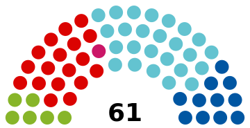 ملف:Bundesrat Österreich (current composition).svg