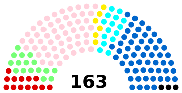 ملف:Conseil de Paris (2017).svg