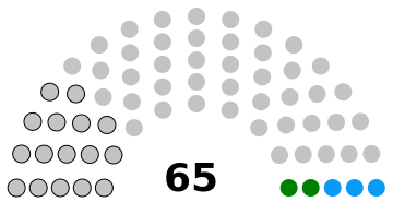 ملف:Kuwait National Assembly 2016.svg