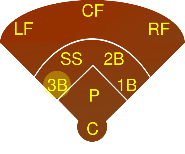 ملف:Baseball 3B.svg