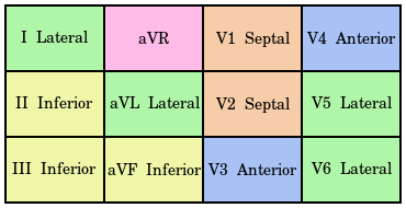 ملف:Contiguous leads.svg