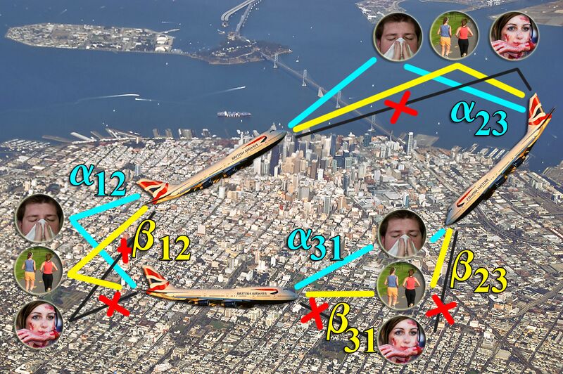 ملف:MovingPopulation.jpg