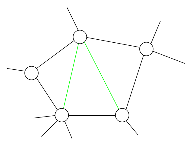 ملف:Chordal-graph.svg - المعرفة