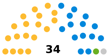 ملف:CotswoldDistrictCouncil 2019.svg