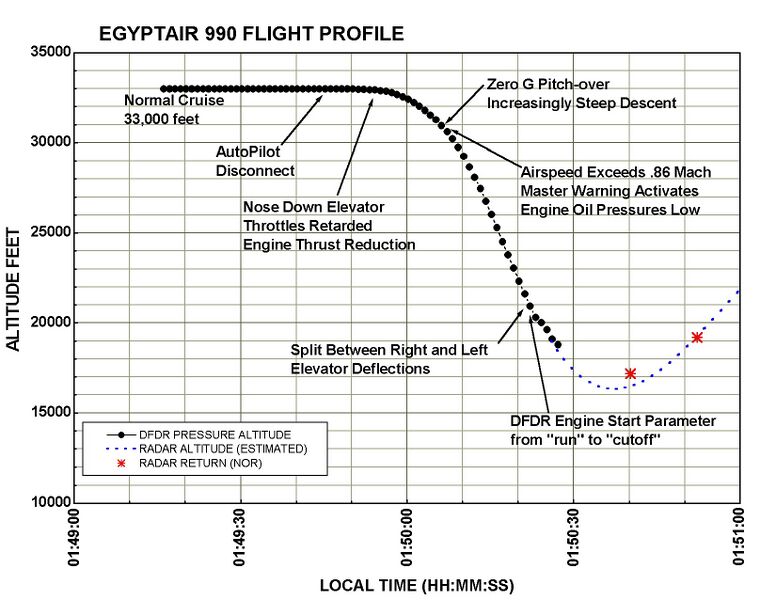 ملف:Msr990-ntsb-f1.jpeg