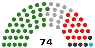 ملف:Carmarthenshire County Council 2019.svg
