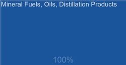 Iraqi Exports By Category 2017.JPG