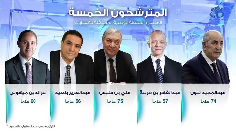 ملف:المرشحون الخمسة للانتخابات الرئاسية الجزائرية، ديسمبر 2019.jpg