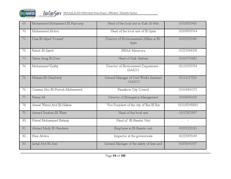 ملف:El Gamil-Damietta pipeline-RAP.pdf