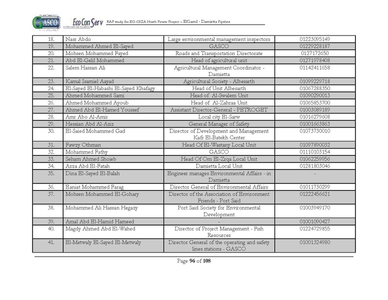 ملف:El Gamil-Damietta pipeline-RAP.pdf