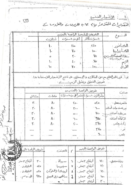 ملف:El Gamil-Damietta pipeline-RAP.pdf